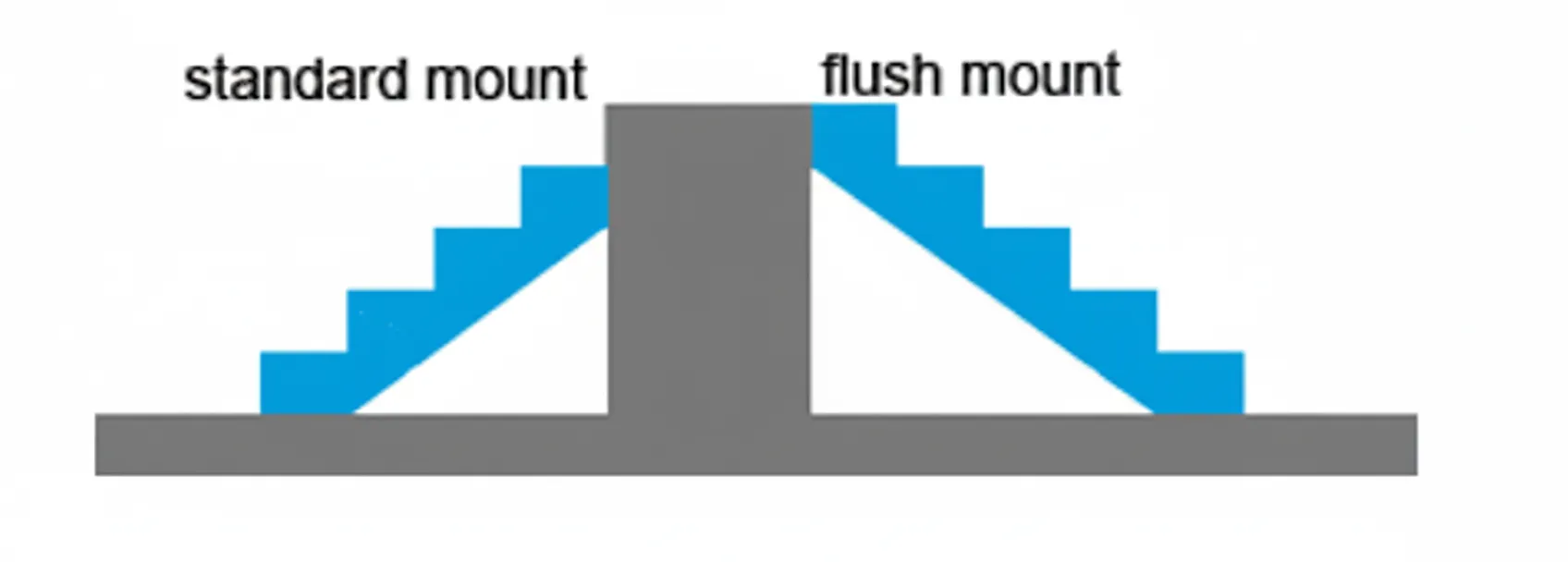 Standard mount vs flush mount stair construction methods comparison